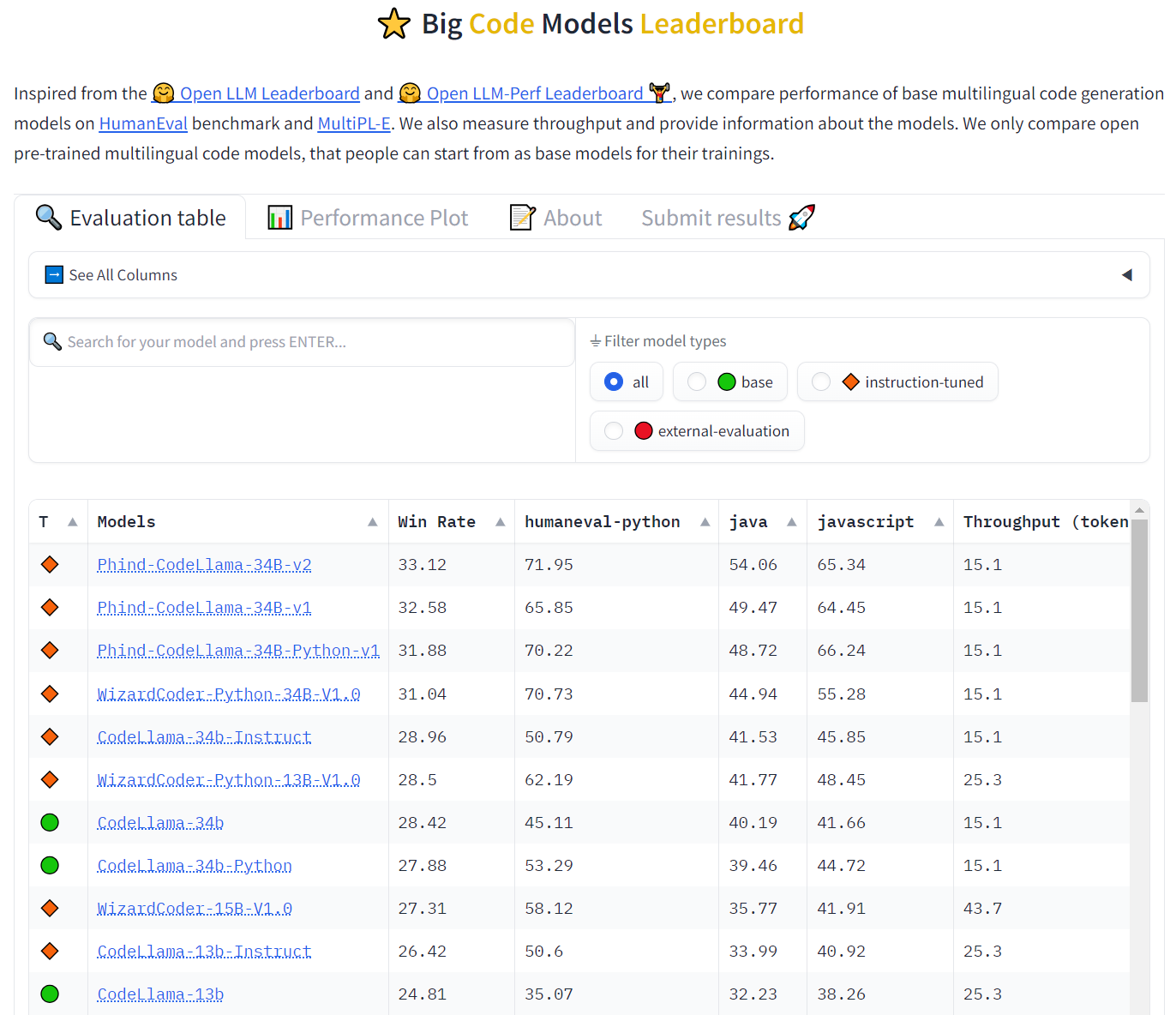 bigcode-models-leaderboard